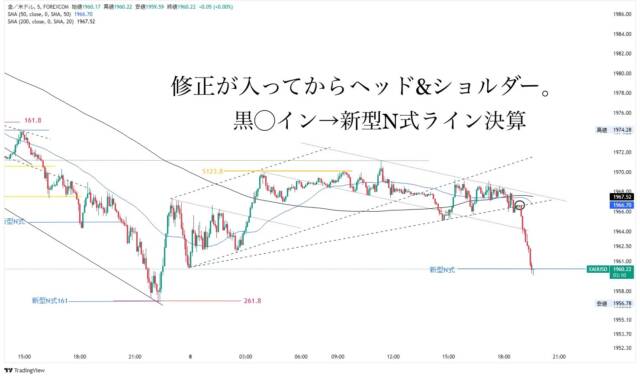 ブログ⑤ 1 - N式FX今週の振り返り！11月6日〜11月10日GOLDを解説