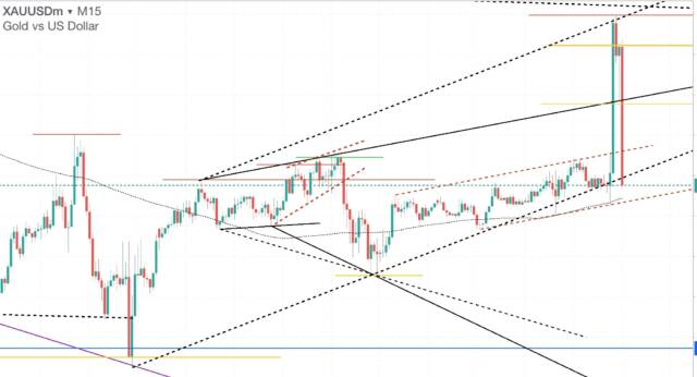 ブログ⑤ - N式FX今週の振り返り！10月30日〜11月3日GOLDを解説