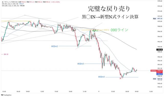 ブログ⑥ - N式FX今週の振り返り！11月6日〜11月10日GOLDを解説