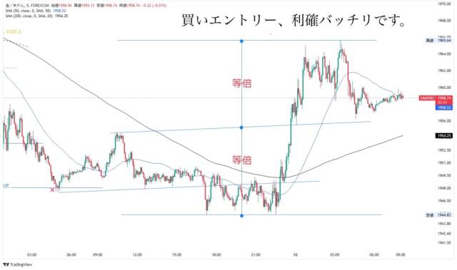 ブログ⑦ - N式FX今週の振り返り！11月6日〜11月10日GOLDを解説