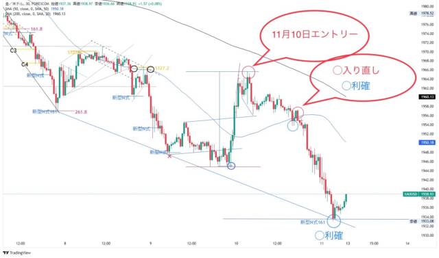 ブログ⑧ - N式FX今週の振り返り！11月6日〜11月10日GOLDを解説