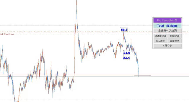 IMG 4792 ブログ① - N式今週の振り返り！12月18日〜22日で約1600pips獲得の解説