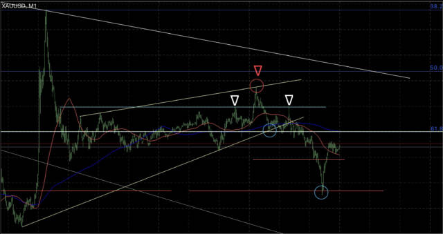 IMG 4795② - N式今週の振り返り！12月18日〜22日で約1600pips獲得の解説