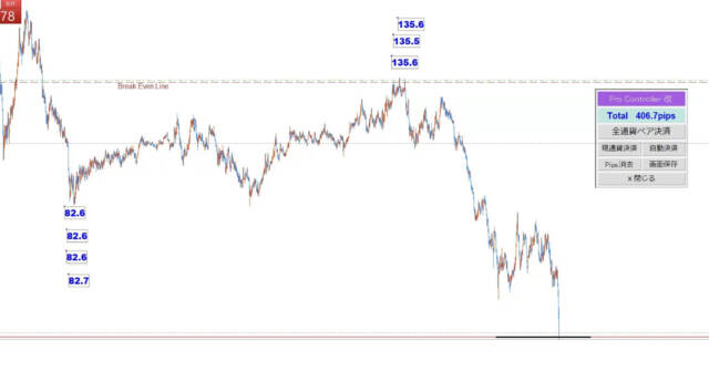 IMG 4880③ - N式今週の振り返り！12月18日〜22日で約1600pips獲得の解説