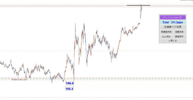 IMG 4896⑤ 1 - N式今週の振り返り！12月18日〜22日で約1600pips獲得の解説