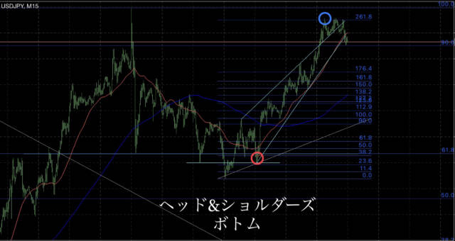 IMG 5317 1ブログ① - N式今週の振り返り！1月8日からの考察と区切ることの重要性