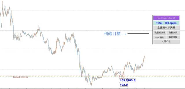 IMG 5413ブログ① - N式今週の振り返り！買い目線で下落継続。そんな時どう対処するか？