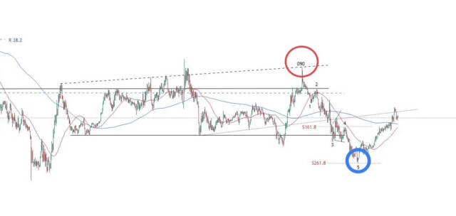 image 5ブログ② - N式今週の振り返り！1月8日からの考察と区切ることの重要性