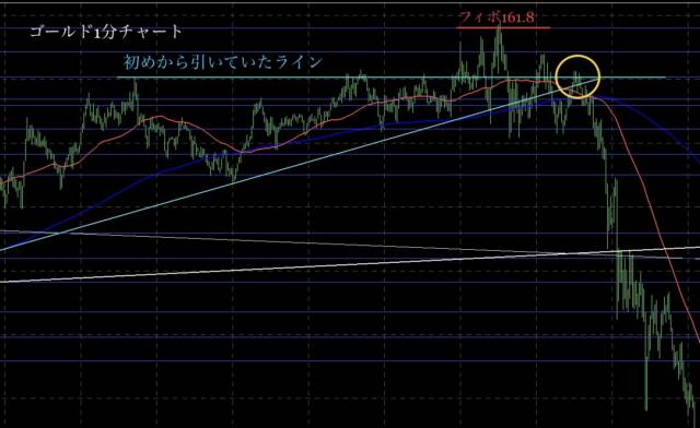 最新② - N式今週の振り返り！1月19日〜24日の間で発生した共通点とは？