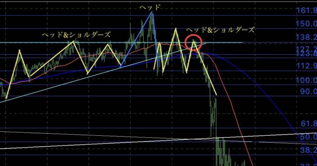 最新③ - N式今週の振り返り！1月19日〜24日の間で発生した共通点とは？