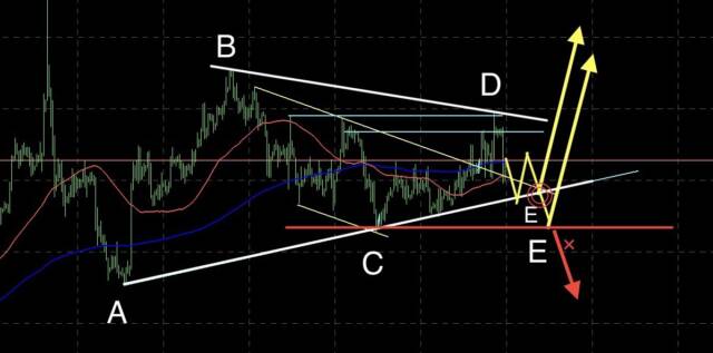210② - N式2月5日〜2月9日の振り返り！4時間足修正エリアでの戦略とは？