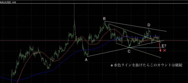 210③ - N式2月5日〜2月9日の振り返り！4時間足修正エリアでの戦略とは？