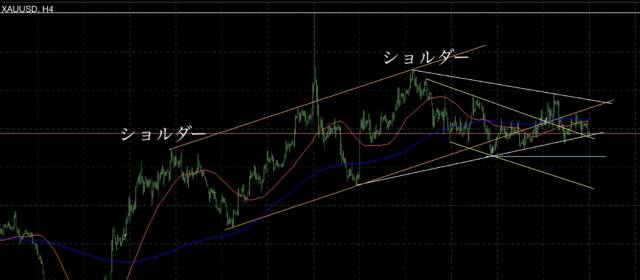 210④ - N式2月5日〜2月9日の振り返り！4時間足修正エリアでの戦略とは？