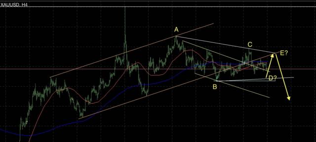 210⑤ - N式2月5日〜2月9日の振り返り！4時間足修正エリアでの戦略とは？