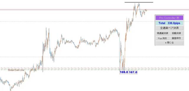 217④ - N式2月12日〜2月16日振り返り！エントリーポイントをどう導き出すか？