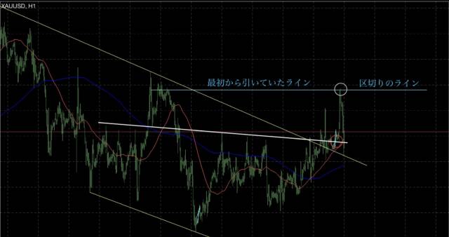 3② - N式1月29日〜2月2日の振り返り！相場における意味の重要性とは？