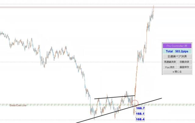 3③ - N式1月29日〜2月2日の振り返り！相場における意味の重要性とは？