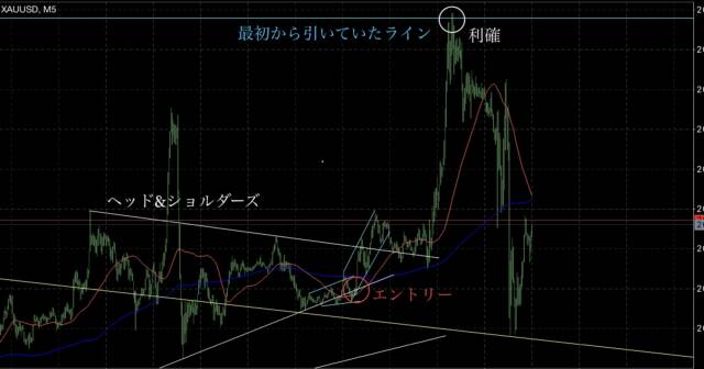 3④ - N式1月29日〜2月2日の振り返り！相場における意味の重要性とは？