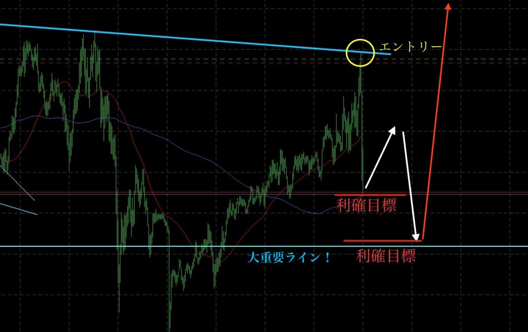 IMG 6501通常版1 - N式FX！今週のGOLDエントリーからイグジットを解説します！