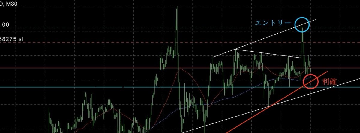 IMG 6516通常版2 - N式FX！今週のGOLDエントリーからイグジットを解説します！