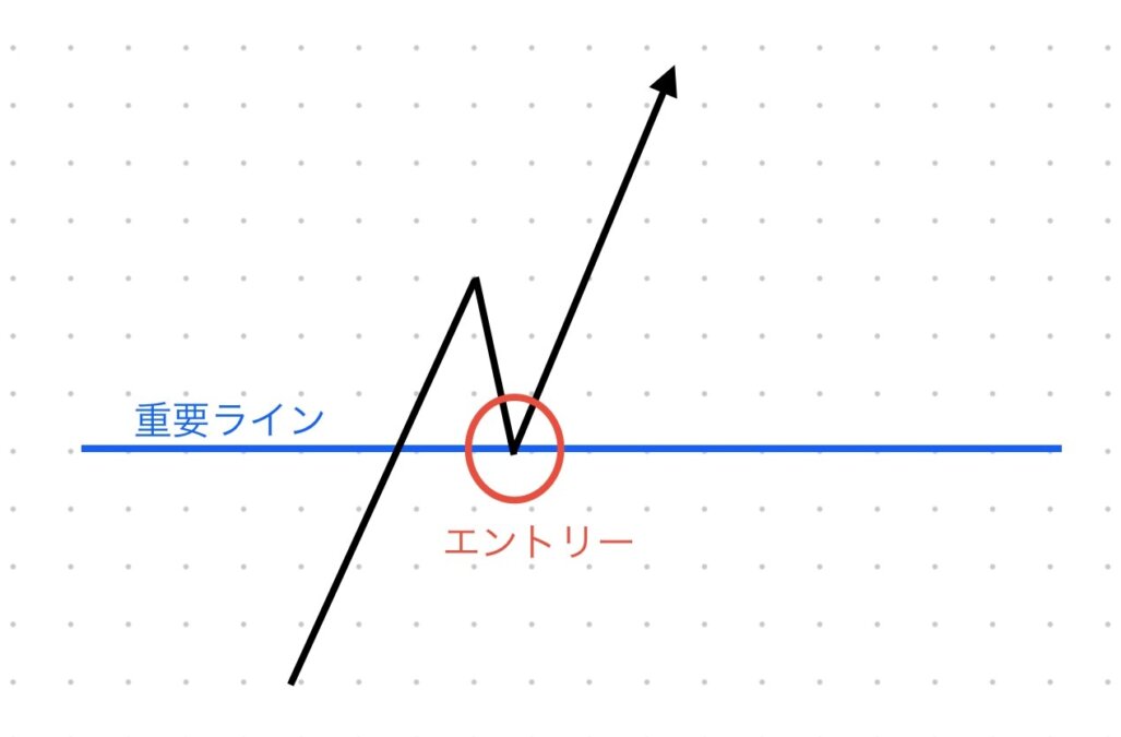 図 - N式FX今週の振り返り！エントリーまでの一連を解説します