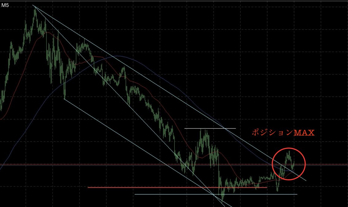 IMG 6951注意 - N式FX！今週のGOLDエントリーポイントを解説！
