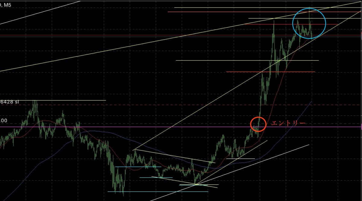IMG 6989エントリー④ - N式FX！今週のGOLDエントリーポイントを解説！