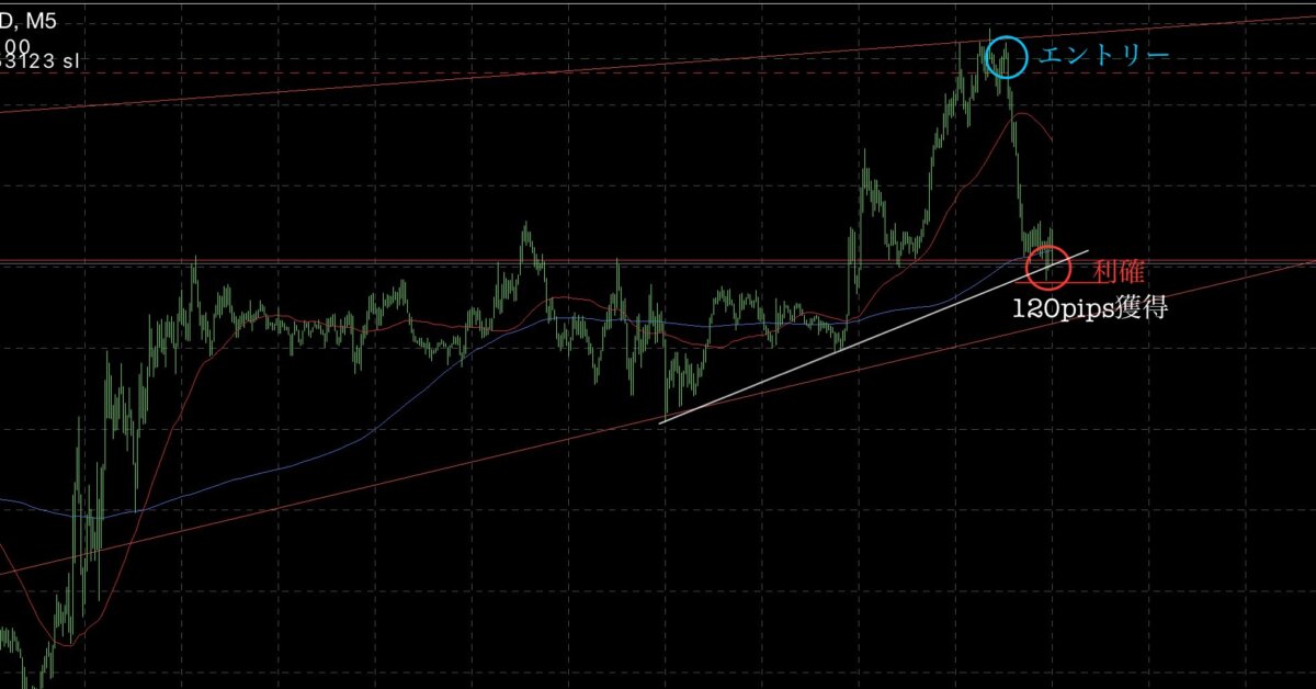 ② 1 - N式FX今週の振り返り！6月17日〜21日の結果を解説！