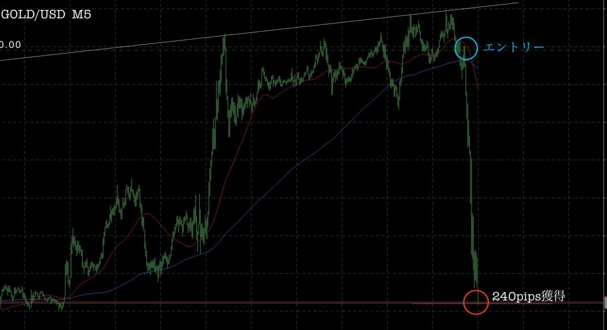 ③ 1 - N式FX今週の振り返り！6月17日〜21日の結果を解説！
