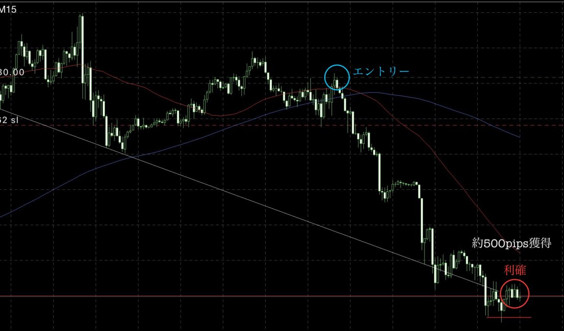 ① 1 - 自分軸の落とし込み方！結果を得るためのプロセスを考察します