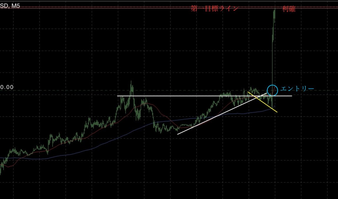 ① - N式FX!11日(木)のCPIエントリーについて解説します！