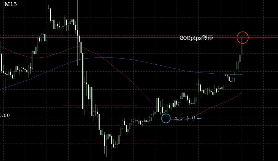 ② 2 - トレード上達の鍵：成功を導く思考法とは？節目と分かれ道を理解する