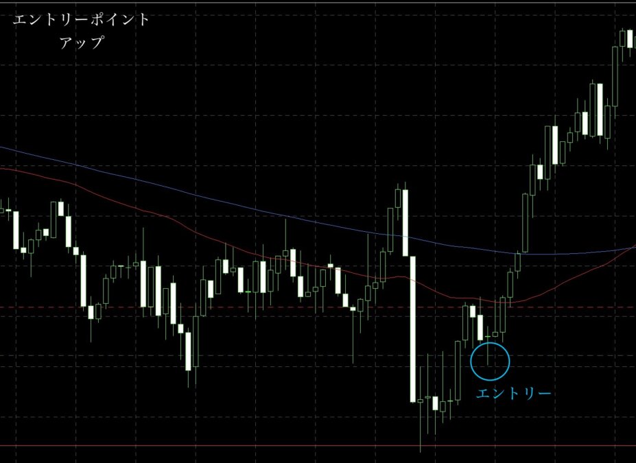 ② 3 - 今週の振り返り！見方を変えれば判断能力が格段に向上する!?