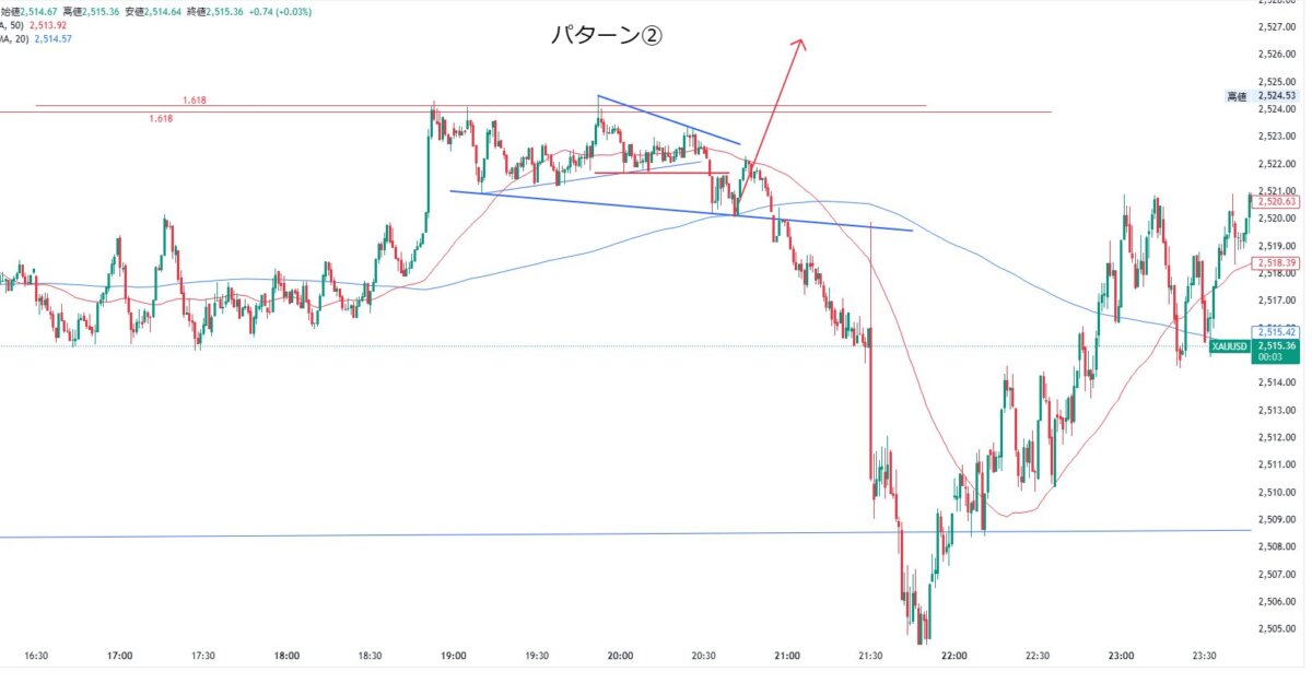 ② 4 - N式FX！サポートクラスの監視手法を一部公開！