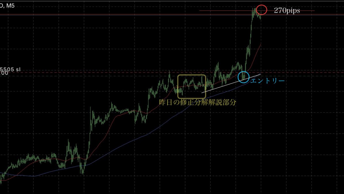 ② - N式の極み！修正の初動を捉える考え方、見方、変化とは？