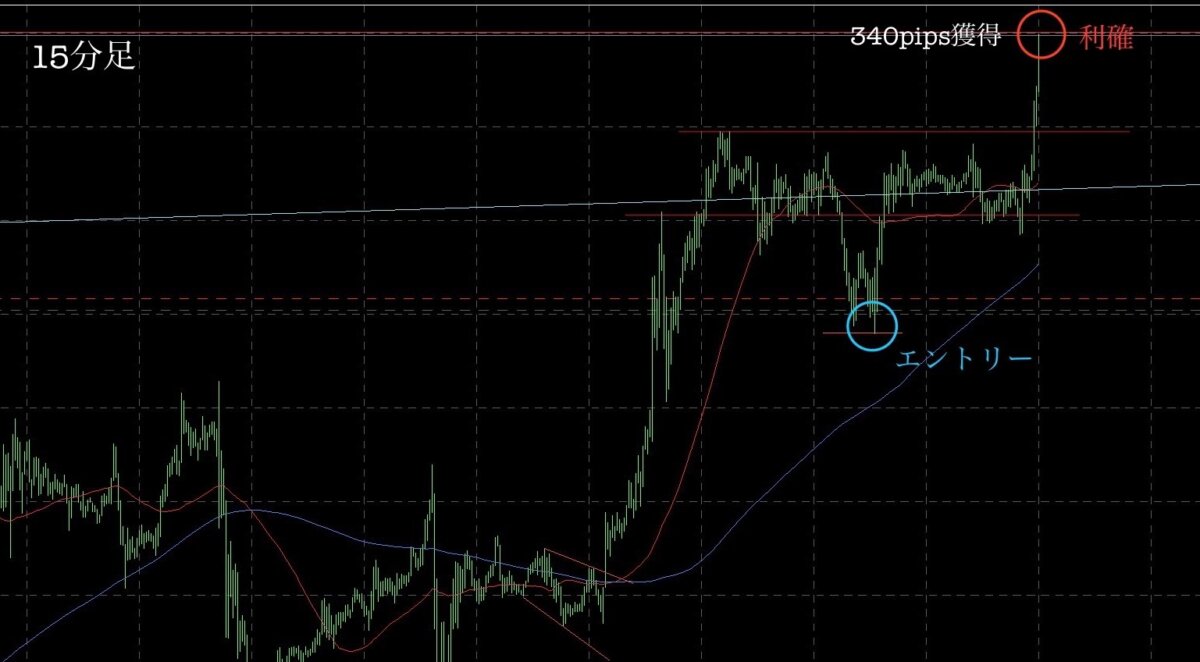 ③ 2 - 今週の振り返り！見方を変えれば判断能力が格段に向上する!?