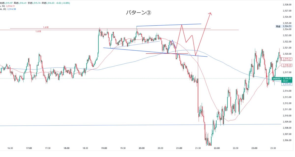 ③ 3 - N式FX！サポートクラスの監視手法を一部公開！