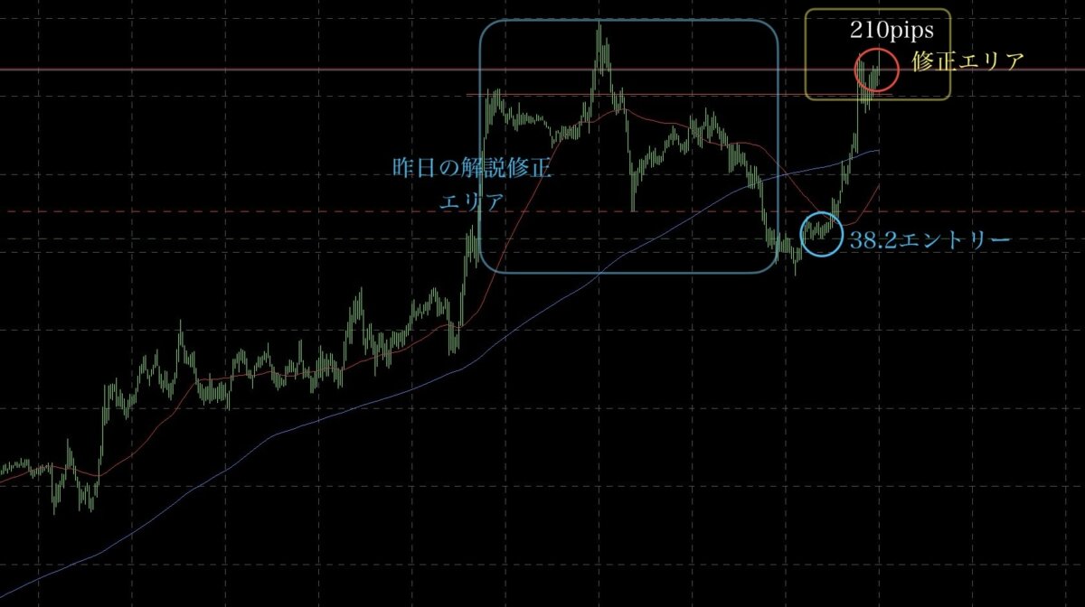 ③ - N式の極み！修正の初動を捉える考え方、見方、変化とは？