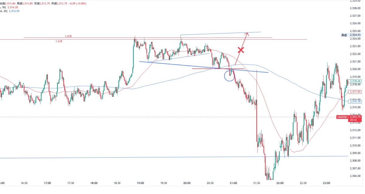 ④ 1 - N式FX！サポートクラスの監視手法を一部公開！
