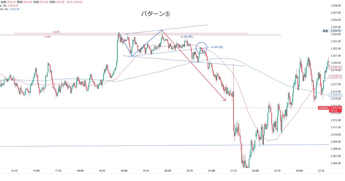 ⑤ 1 - N式FX！サポートクラスの監視手法を一部公開！