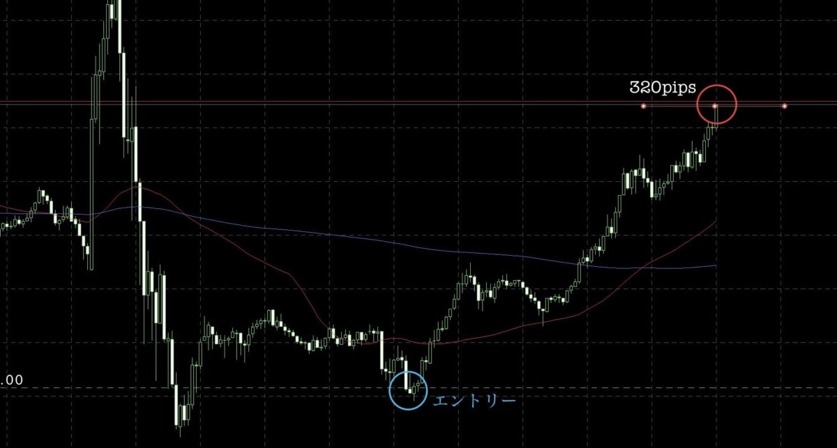① 3 - N式FX今週の振り返り！今回は濃密な振り返りをご用意してます