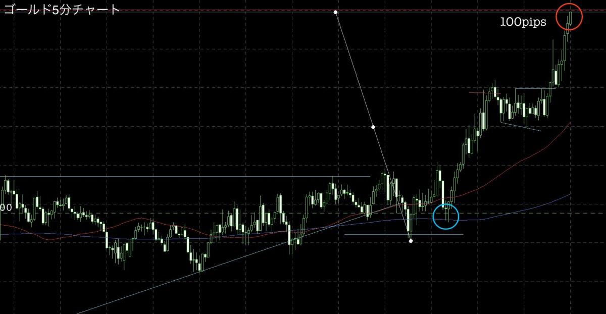 ① 4 - N式FX今週の振り返り！リトレースの魅力とその奥深さを解説