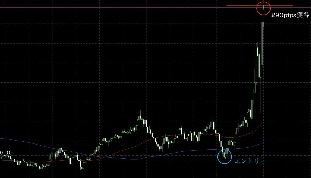 ② - N式FX！諦めない気持ちと粘り強さが未来を切り開く！