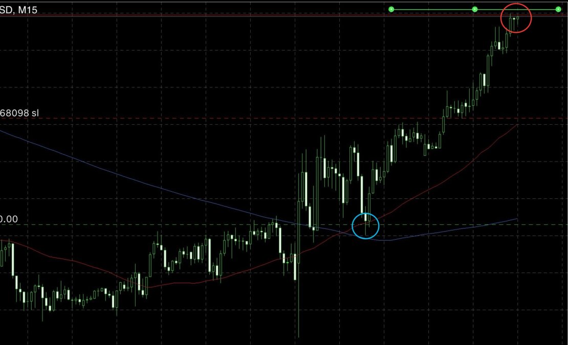 ① 2 - フィボナッチ活用の鍵は現在地と挙動にあり！正しく使う黄金分配法