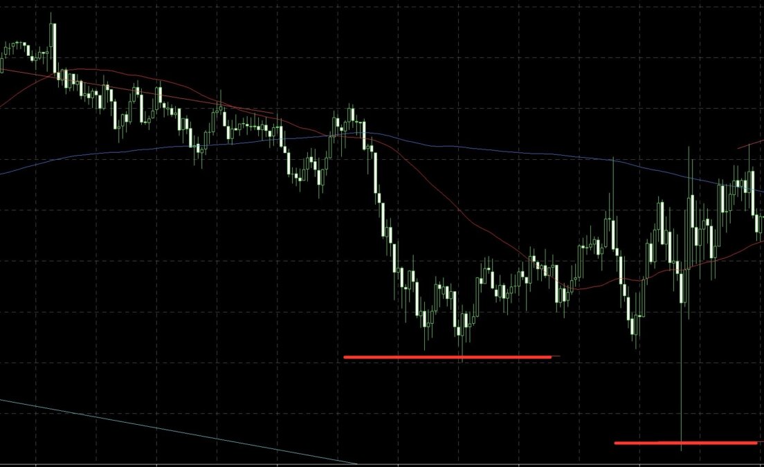 ② - 波の挙動を読むスキルで差をつける！市場の動きを見極める方法とは？
