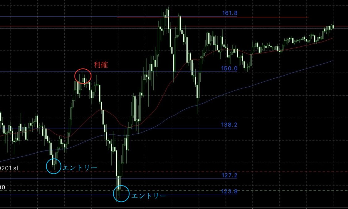 ブログ 1 - 1ポジ700PIPS獲得！伸びるor伸びないの判断は「関所」にあり