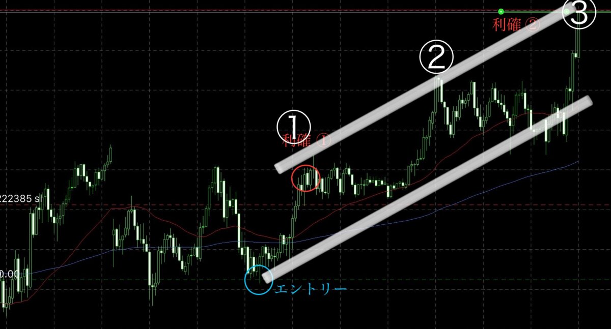ブログ 1 - N式FX！2つ・3つの山を取る!?ゴールド相場の上昇戦略