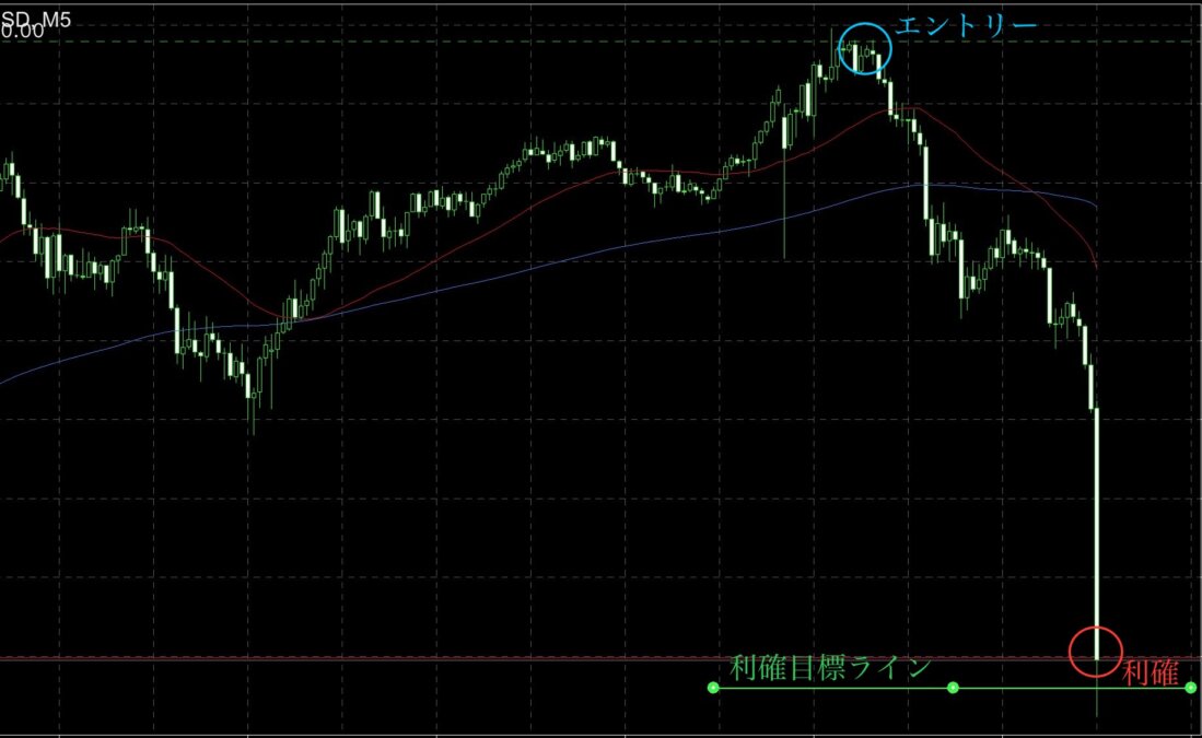 ブログ 10 - 握力より重要なエントリーポイントの極意！待つ技術と最後は継続力