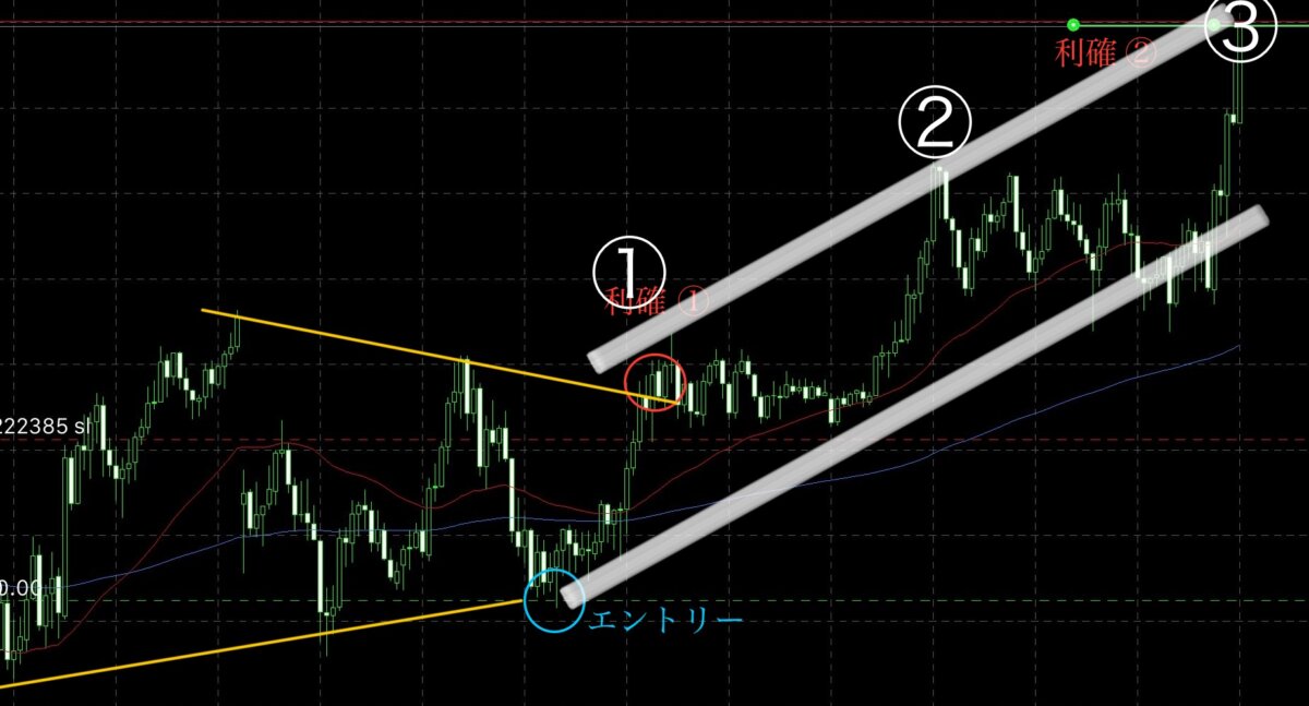 ブログ 2 - N式FX！2つ・3つの山を取る!?ゴールド相場の上昇戦略