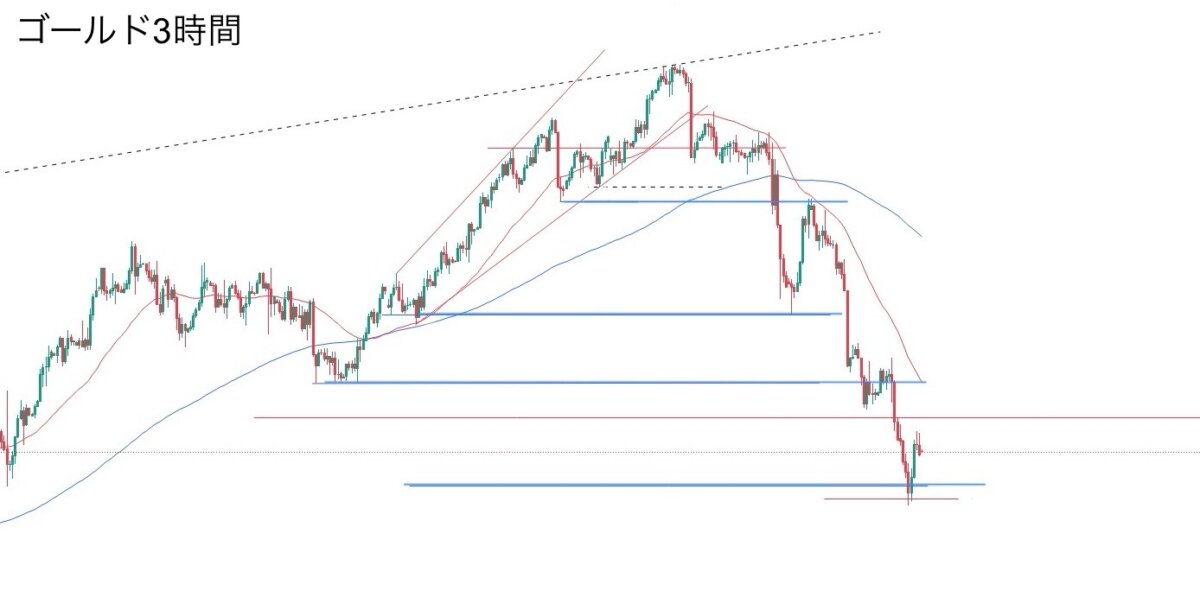 ブログ 6 - チャートは全ての事象を織り込む！巨大ヘッドアンドショルダーを解説